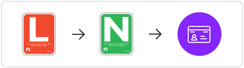 BC Driver License Exchange Part 2 (2)