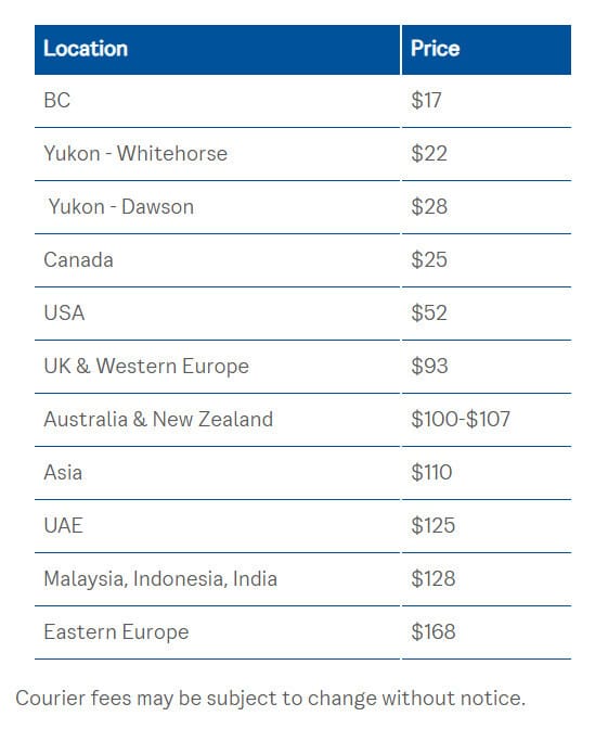 BCAA 국제 운전면허증 
