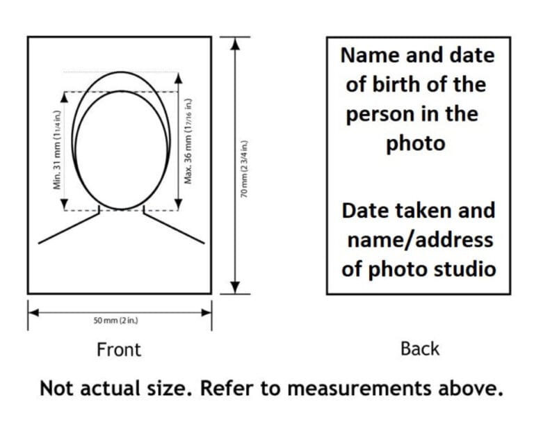 캐나다 영주권 카드 갱신